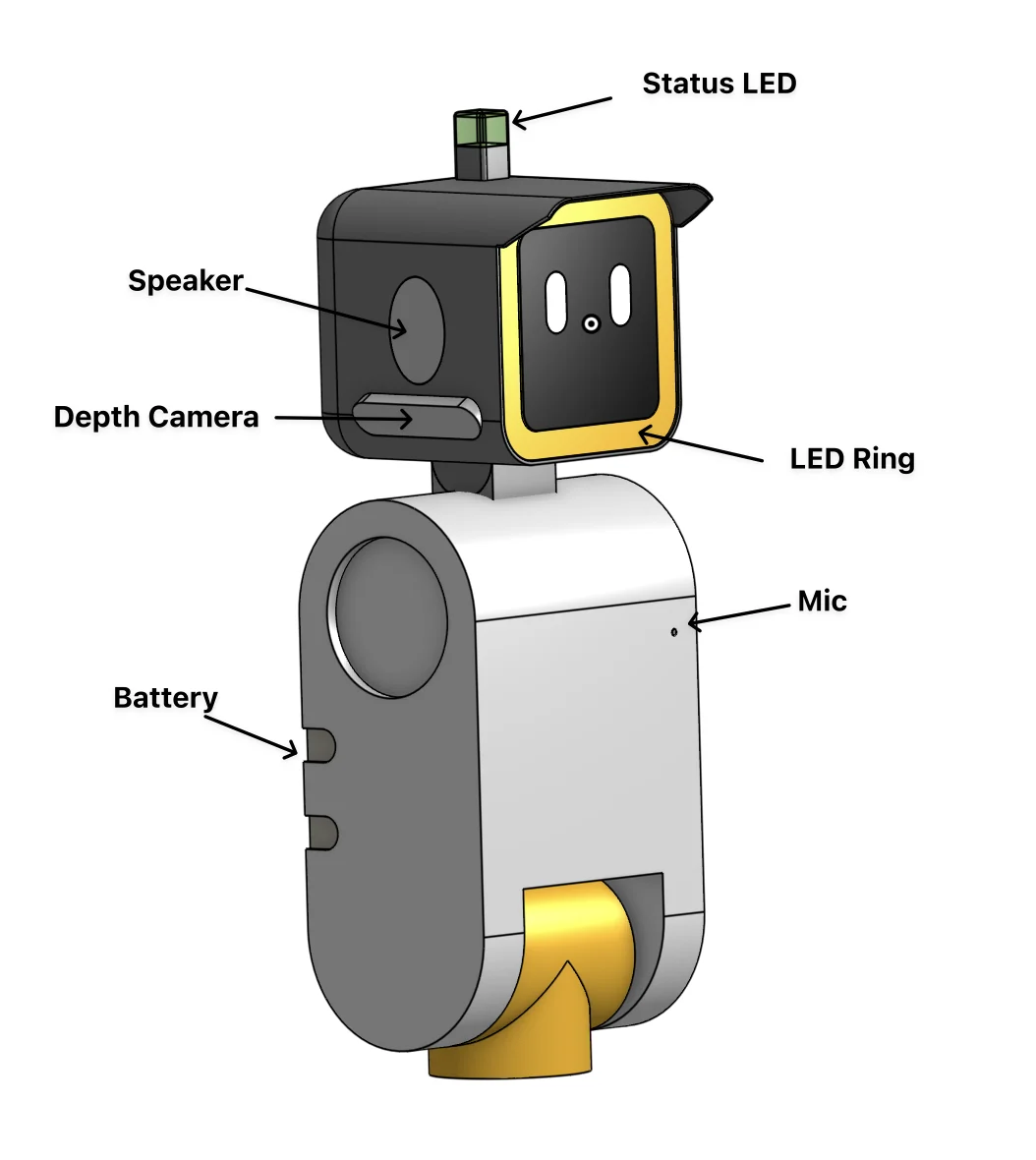 Head and torso with labels: status LED, speaker, depth camera, LED ring, microphone, battery